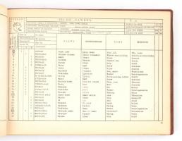 PZL 101 A "Gawron" repülőgép alkatrész katalógusa. Warszawa, 1967., Polskie Zaklady Lotnic...