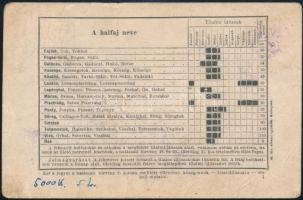 1925 Halászjegy inflációs okmánybélyeg kiegészítéssel