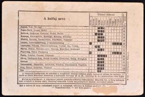 1927 Halászjegy inflációs okmánybélyeg kiegészítéssel