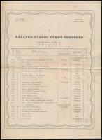 1879 Balatonfüredi fürdővendégek névsora