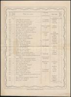 1879 Balatonfüredi fürdővendégek névsora