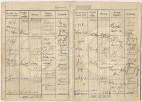 Mezőcsát 1908. "Mező-Csáthi Takarékpénztár Részvénytársaság" betéti könyve bejegyzésekkel ...