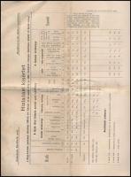 1885 A munkács-szent-miklósi uradalom által az 1885-ik évi budapesti országos általános kiállításra ...