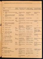 1945 Névjegyzék a Helmbrechts-Münchberg-i M. Kir. Honvéd családgondozó törzs keretébe tartozó személyekről, 241 névvel, 2+6 sztl.lev