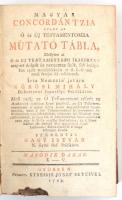 Kőrösi Mihály: Magyar concordántzia avagy az ó és uj testamtentomra mutató tábla, mellyben az ó és u...