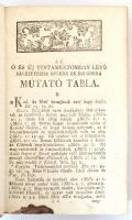 Kőrösi Mihály: Magyar concordántzia avagy az ó és uj testamtentomra mutató tábla, mellyben az ó és u...