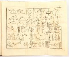 [Kováts-Martiny Gábor (1782-1845)] Gabriel Kováts-Martiny: Compendium physices quod in usus auditoru...