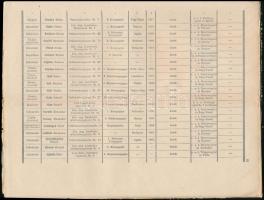 1914 Hírek a (világháborús) sebesültek és betegekről. Nr. 1. A monarchia összes nyelvén / News about...