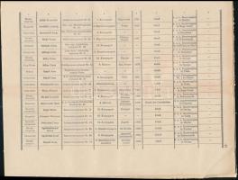 1914 Hírek a (világháborús) sebesültek és betegekről. Nr. 1. A monarchia összes nyelvén / News about...