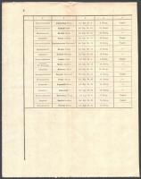 1914 augusztus 6 Veszteség lajstrom. A monarchia összes nyelvén / News about the injured in WW. 1. 6...