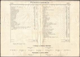 1915 A kőbányai Izraelita Hitközség zárószámadása és adományok kimutatása