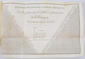 Joseph Vallardi: Itinéraire d'Italie ou Description des Voyages par les routes plus fréquentées...