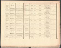 1914 Hírek a (világháborús) sebesültek és betegekről. Nr. 1. A monarchia összes nyelvén / News about...