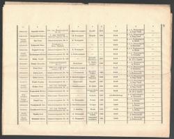 1914 Hírek a (világháborús) sebesültek és betegekről. Nr. 1. A monarchia összes nyelvén / News about...