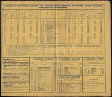 1936 Magyar Királyi Folyam- és Tengerhajózási Rt. személyhajójárati menetrendje