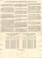 Budapest 1917. "Triesti Általános Biztosító Társulat" kitöltött biztosítási okmánya T:III ...