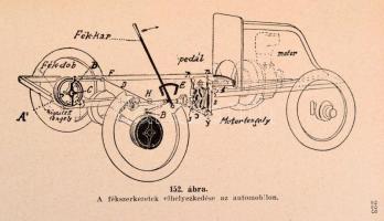 Mihály Dénes: Az automobil, teherautó, motorkerékpár szerkezete, kezelése, vezetése, gyakorlati taná...