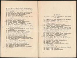 1925-ik évi tavaszi kiállítás és László Fülöp, Munkácsy Mihály, Pentelei Molnár János, valamint Pecz...