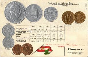1907 Magyarország érméi / Coins of Hungary. Postcard with national flag to give information about international coinage. Emb. litho