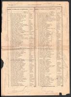 1892 Szt. - Lukácsfürdő balneológiai folyóirat V. évfolyam 3. szám, hiányos, ceruzás ráírásokkal