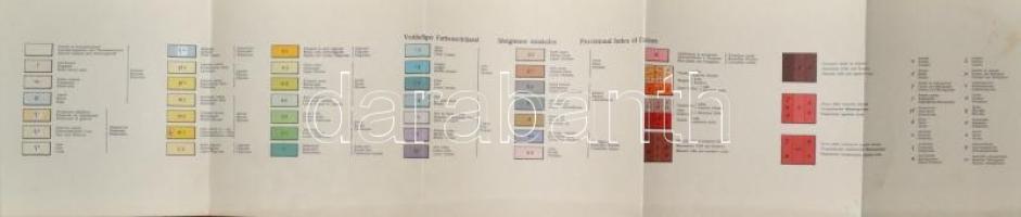 1914 Magyarország és a vele határos területek földtani térképe, délkeleti lap, jelmagyarázattal, 70×...