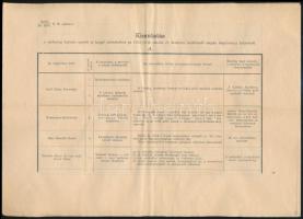 1913 Katonai akadémiák és reáliskolákba való felvétel, fiumei haditengerészeti akadémiába való felvé...