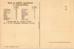 Nyár a télben a gyümölcs! Magyar egészségügyi propaganda, C-vitamin táblázat a hátoldalon. M. kir. F...