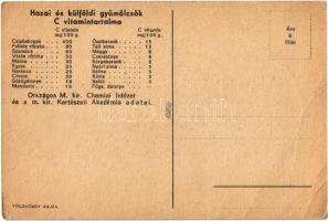 Magyar egészségügyi propaganda, C-vitamin táblázat a hátoldalon / Hungarian health campaign propagan...