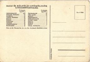 Gyorsan vegyen gyümölcsöt! Magyar egészségügyi propaganda, C-vitamin táblázat a hátoldalon / Hungari...