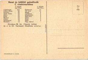 C-Vitamin a gyümölcs! Magyar egészségügyi propaganda, C-vitamin táblázat a hátoldalon. M. kir. Földm...