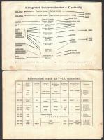Vegyes térkép és nyomat tétel, össz. 5 db: Európa Attila halála után 470. táján, térkép. Európa a VI...