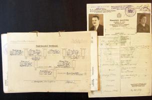 Háború előtti családi okmány tétel benne bizonyítványok, keresztlevelek, hazatérési bizonyítvány, származási táblázat