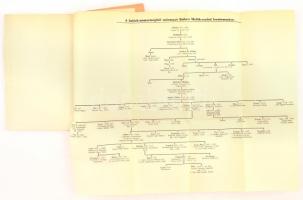 Molnár József: A Subich-Nemzetségből származó brebiri Melith-család vázlatos története. Összeáll.: -...