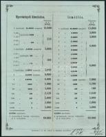 1853 Tájékoztatás az Ő. cs. k. Apostoli Felsége által elrendelt intézkedésről, miszerint a lottó jövedékét jótékony célra kell felhasználni