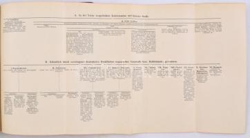 Dr. D(avid) Holde: Untersuchung der Kohlenwasserstofföle und Fette sowie der ihnen verwandten Stoffe...