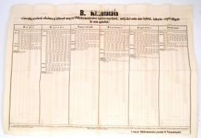 1867 Sorsoláskor kihúzott magyar földtehermentesítési kötelezvények kimutatása