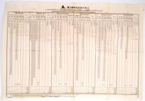 1867 Sorsoláskor kihúzott magyar földtehermentesítési kötelezvények kimutatása