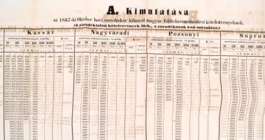 1867 Sorsoláskor kihúzott magyar földtehermentesítési kötelezvények kimutatása