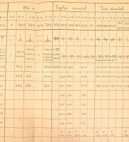 cca 1903 M. Kir. Államvasutak Garamberzence-Lévai H.É. vasút 2 terve: 
Az 573 szelvénybenfekvő, 200...
