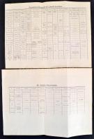 cca 1920-1940 Vegyes nyomtatvány tétel, 4 db: 
Gimnáziumok és főiskolák 1766-ban, térkép, Bp., M. K...