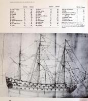 Deane's Doctrine of Naval Architecture, 1670. Szerk.: Brian Lavery. London, 1981., Conway Marit...
