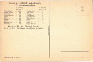 C-Vitamin a gyümölcs! Magyar egészségügyi propaganda, C-vitamin táblázat a hátoldalon. M. kir. Földm...