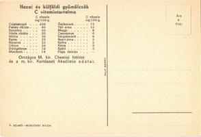Nyár a télben a gyümölcs! Magyar egészségügyi propaganda, C-vitamin táblázat a hátoldalon. M. kir. F...