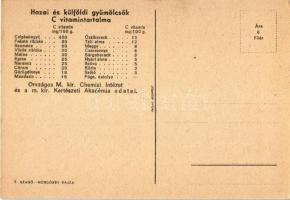 Nyár a télben a gyümölcs! Magyar egészségügyi propaganda, C-vitamin táblázat a hátoldalon. M. kir. F...