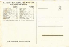 Tízpercben gyömölcs! Magyar egészségügyi propaganda, C-vitamin táblázat a hátoldalon. M. kir. Földmű...