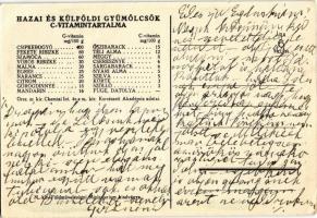 Tízpercben gyömölcs! Magyar egészségügyi propaganda, C-vitamin táblázat a hátoldalon. M. kir. Földmű...