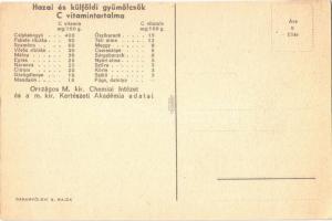 Fürdőzéskor gyümölcs! Magyar egészségügyi propaganda, C-vitamin táblázat a hátoldalon. M. kir. Földm...