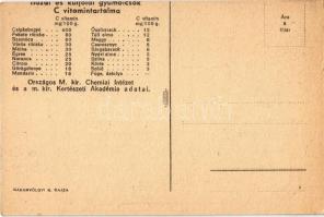 Fürdőzéskor gyümölcs! Magyar egészségügyi propaganda, C-vitamin táblázat a hátoldalon. M. kir. Földm...
