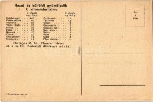 Magyar egészségügyi propaganda, C-vitamin táblázat a hátoldalon / Hungarian health campaign propagan...