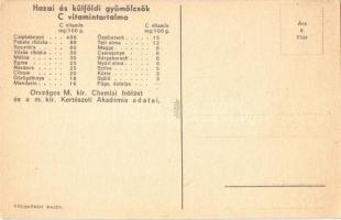 Magyar egészségügyi propaganda, C-vitamin táblázat a hátoldalon / Hungarian health campaign propagan...